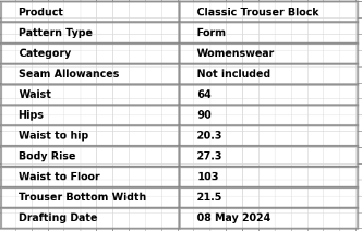 Women's form basic trouser block